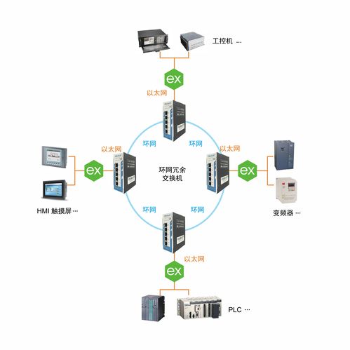 上海泗博網(wǎng)管型交換機與KepWare聯(lián)手，提升工廠數(shù)據(jù)采集網(wǎng)絡(luò)可靠性